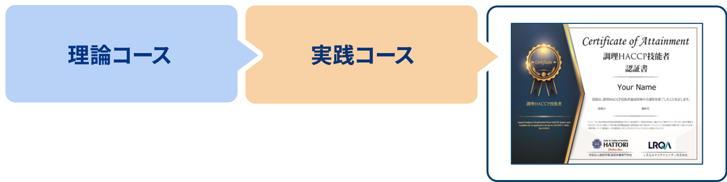 証明書発行発行の流れ